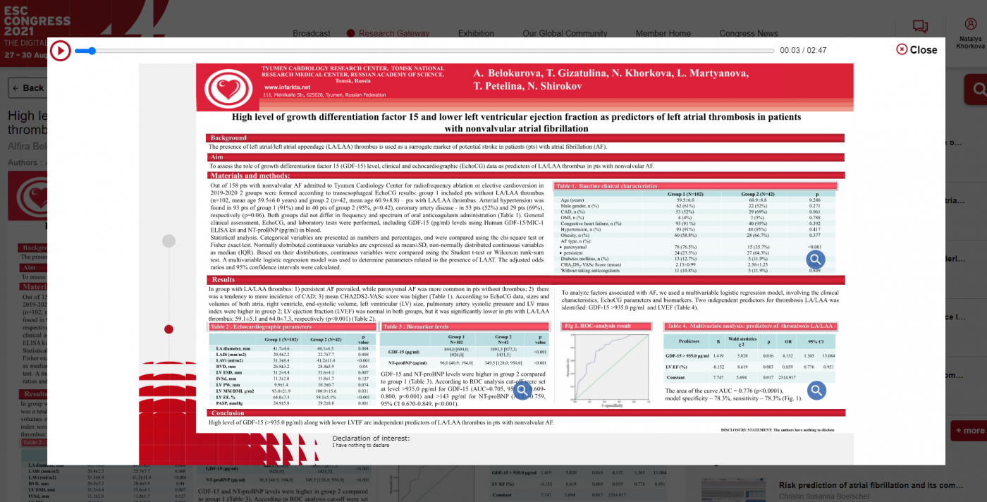 Our scientists took part in the main cardiological event of the year