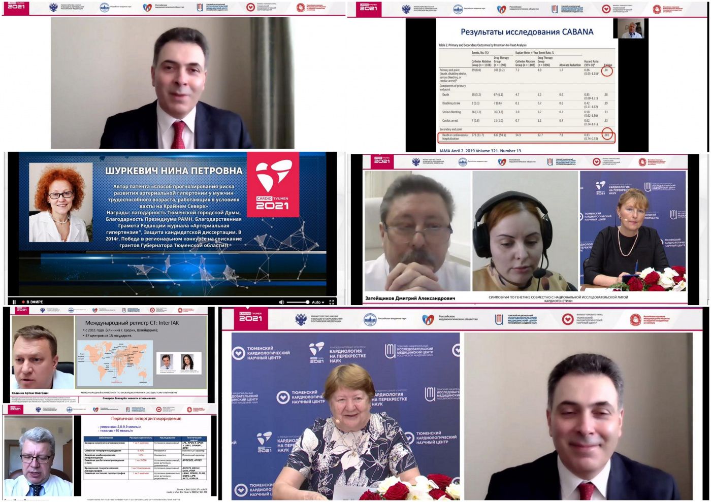 International Congress of Cardiology: Results in Figures and Facts